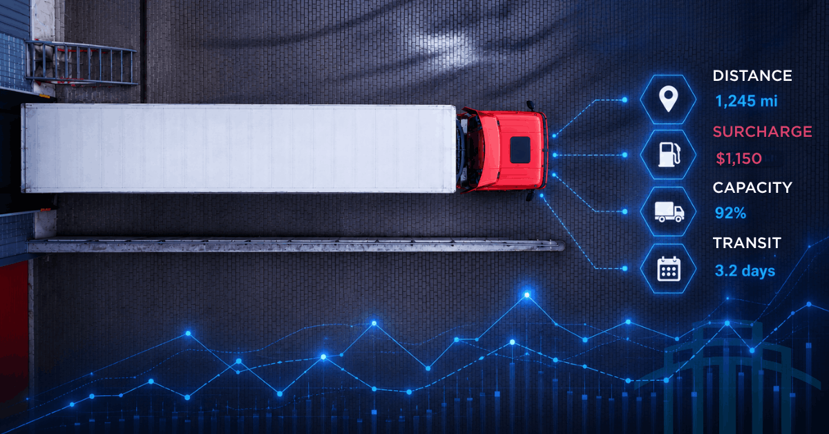 Freight Cost Pressure: What Shipping Teams Should Check Now